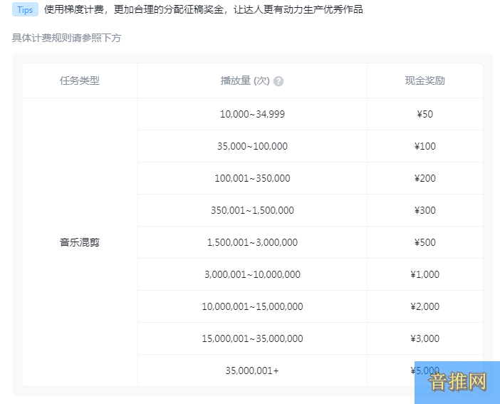 抖音播放量能变现吗，抖音10000播放量能挣多少钱(图1)